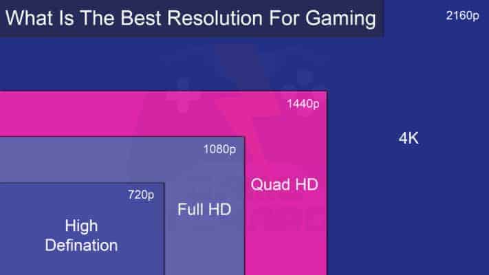What Is The Best Resolution For Gaming - 01