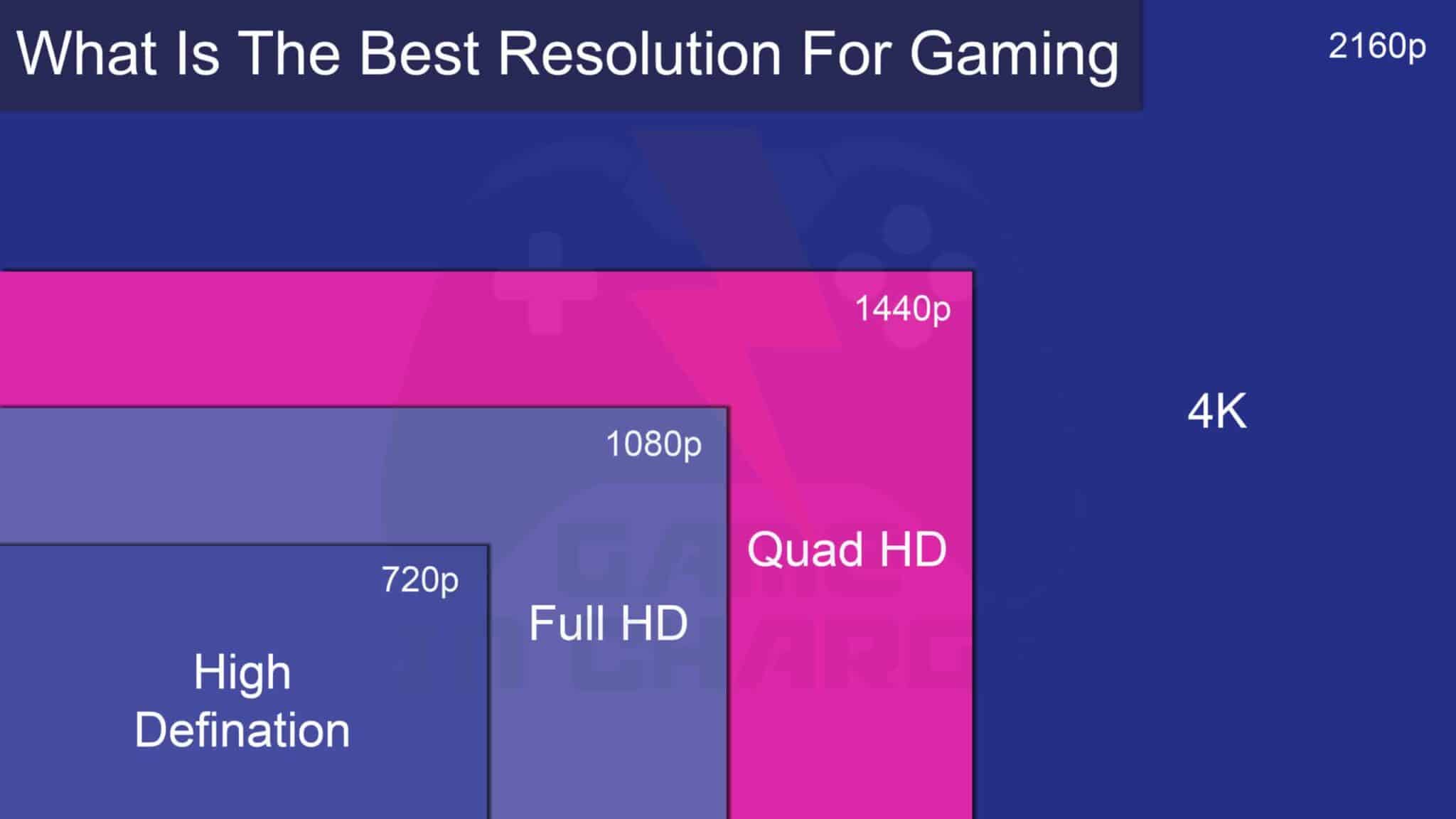 What Is The Best Aspect Ratio For Gaming 8 Best Factors To Consider 