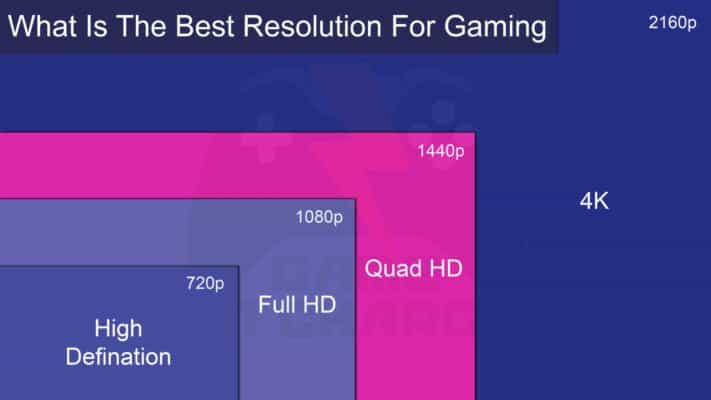 What Is The Best Resolution For Gaming - 01