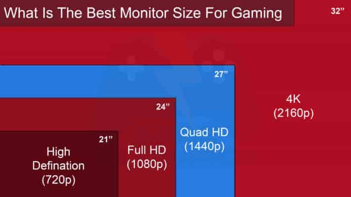 What Is The Best Monitor Size For Gaming - 01