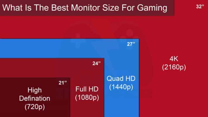 What is the Best Aspect Ratio For Gaming? 8 Best Factors To Consider 3 What Is The Best Monitor Size For Gaming - 01