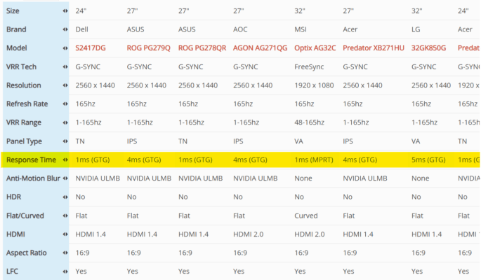 gaming monitor test database