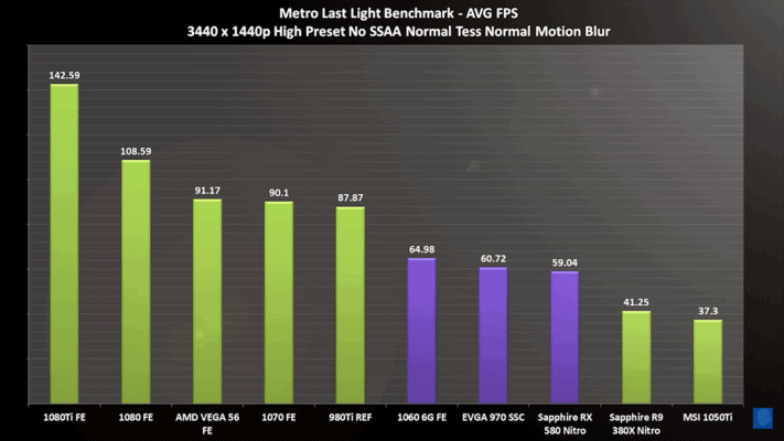 suitable graphic card for ultrawide monitors