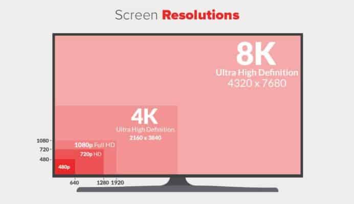 TV screen resolutions