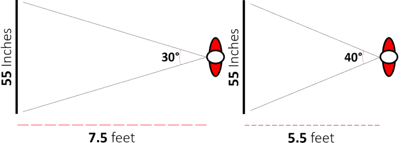 viewing angle 40 vs 30