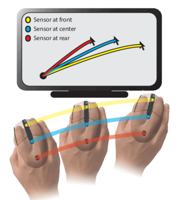 sensor position