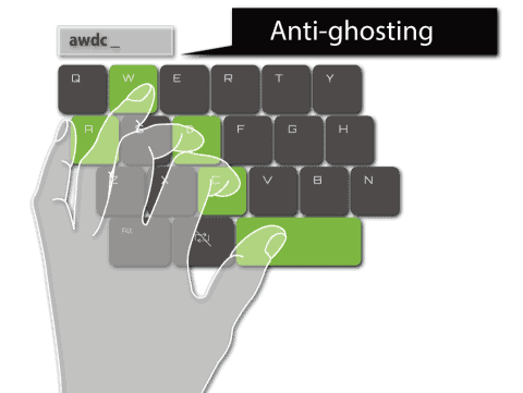anti-ghosting
