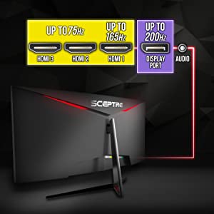 gaming monitor ports