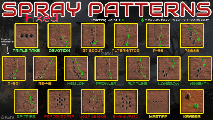 Spray Patterns