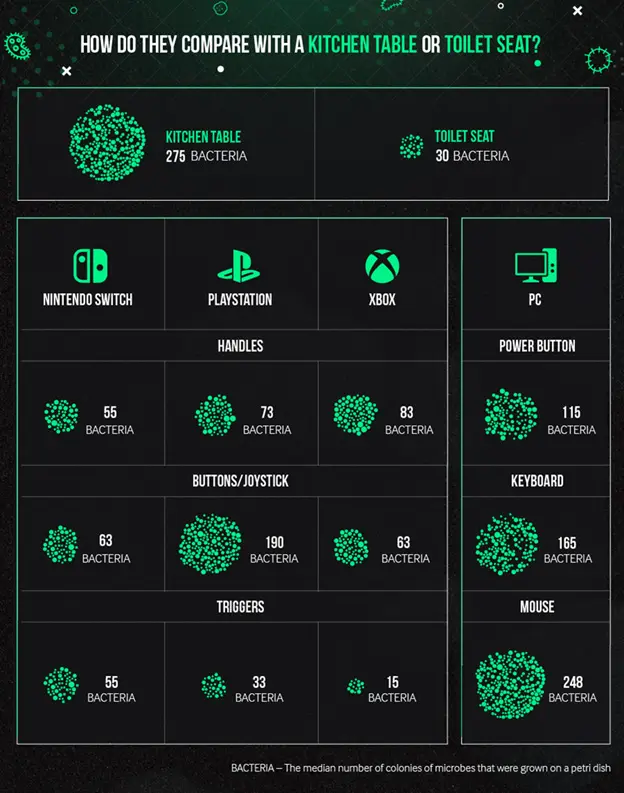How Often Should I Clean My Gaming PC? 5 Best Factors To Consider 4 germs