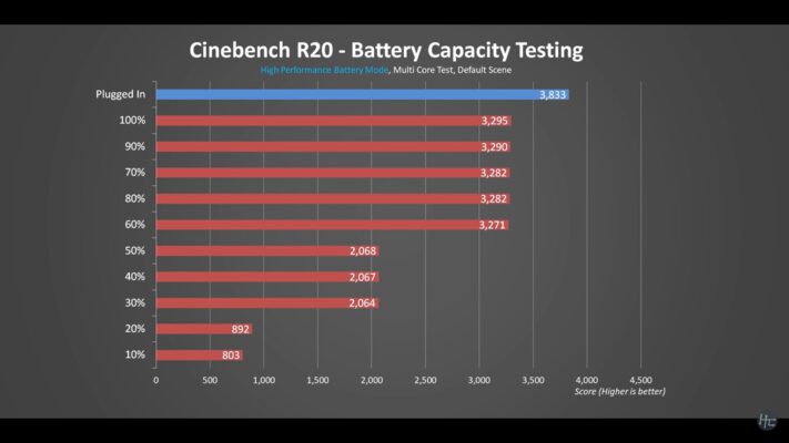 Is It Okay To Keep Laptop Plugged In While Gaming? 6 Best Factors To Consider 6