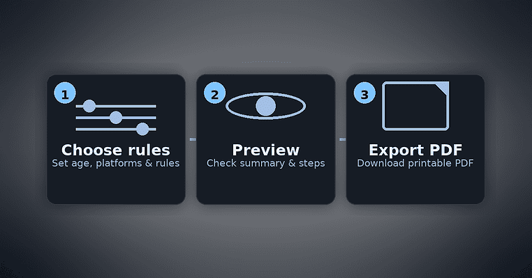 3-Steps Simple Process of Parental Controls Plan Generator